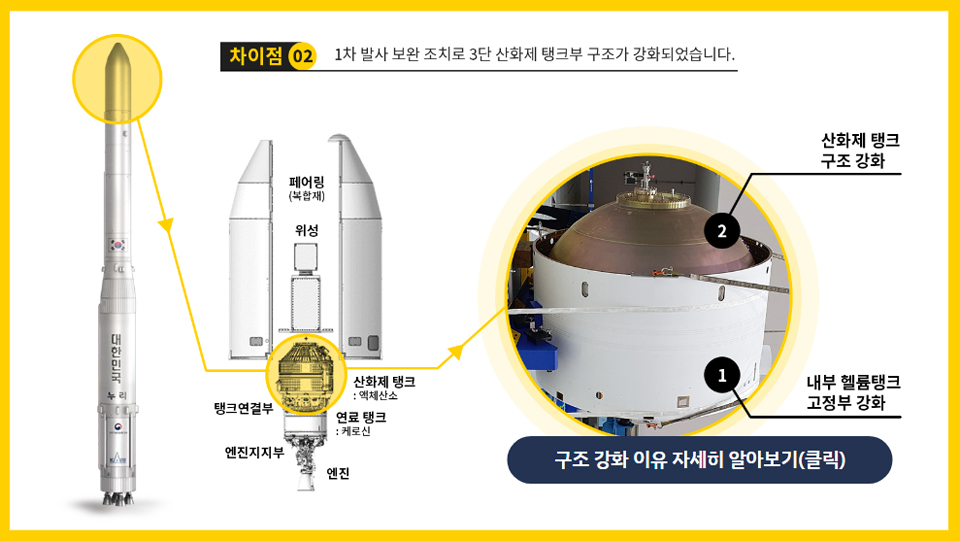 사진출처 : 한국항공우주연구원